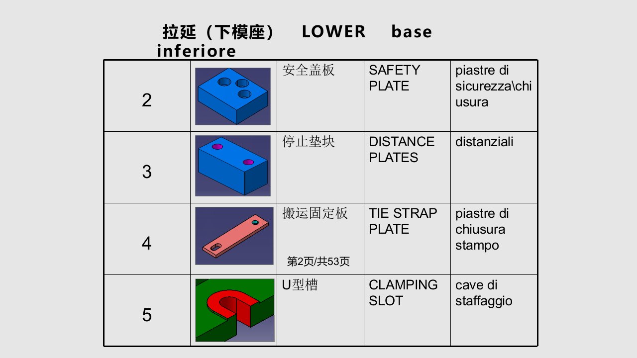 模具名词三语对照表