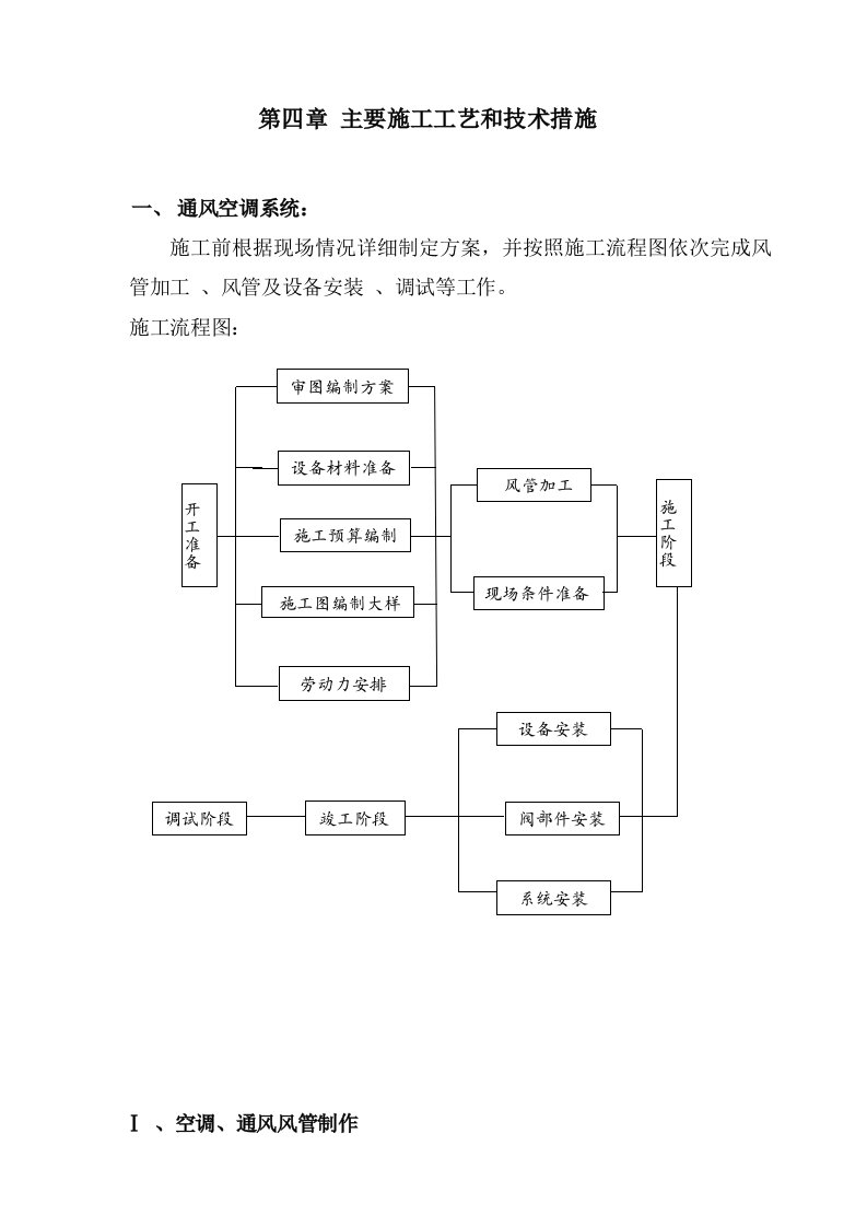 通风空调施工工艺