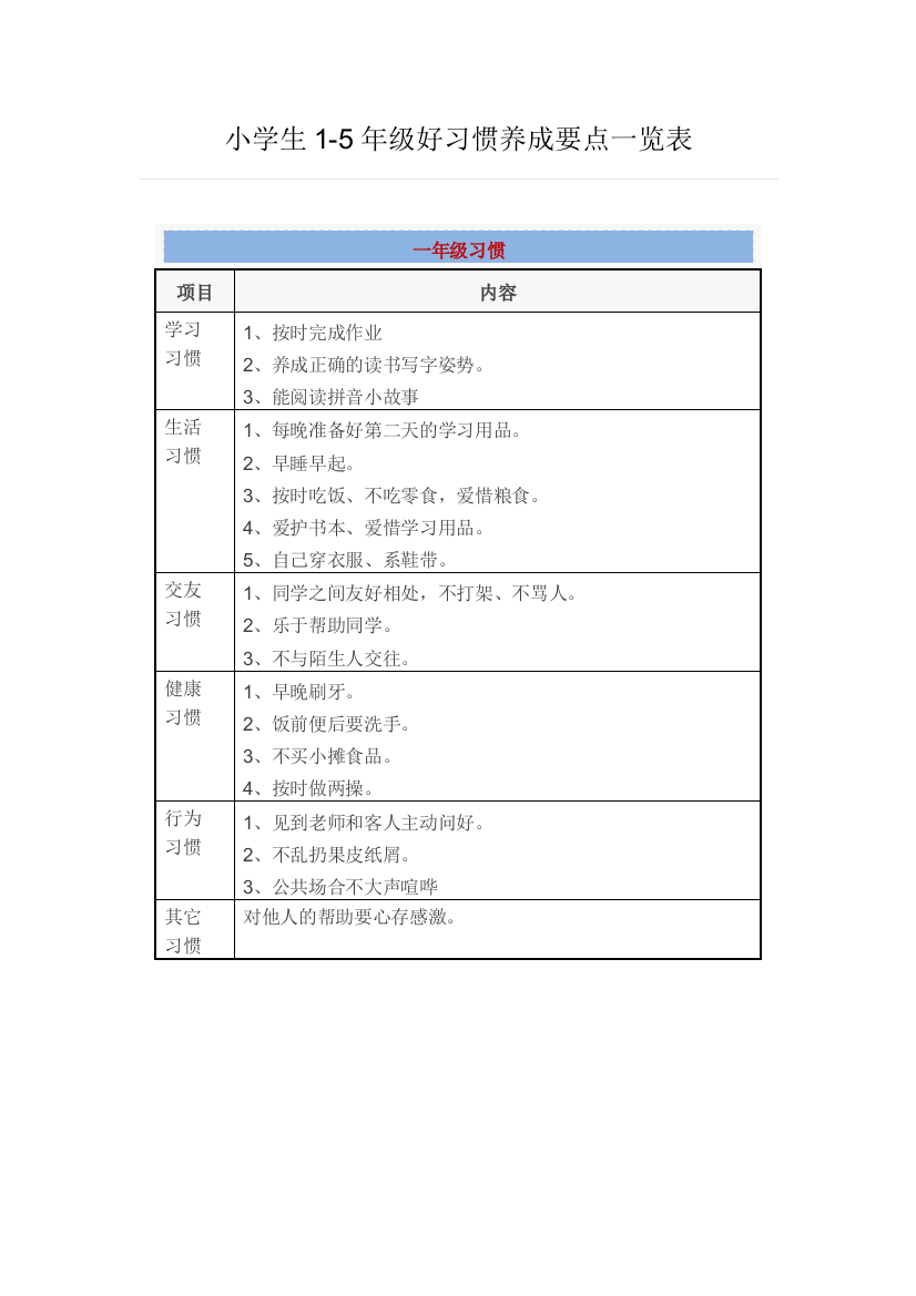 小学生1-5年级好习惯养成要点一览表