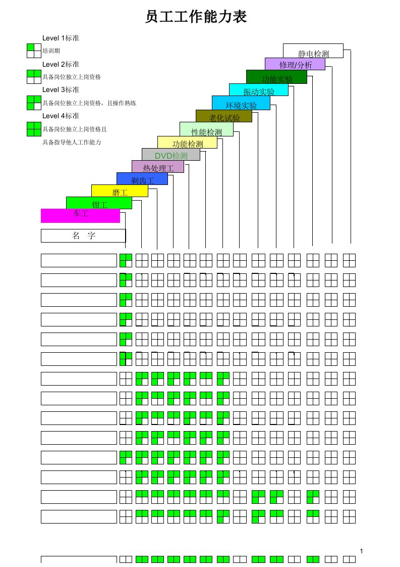 员工技能矩阵图