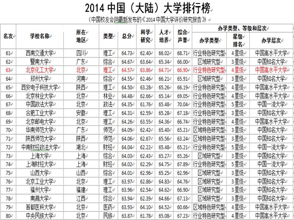 北京化工大学简介PPT