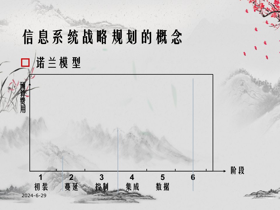 第四章管理信息系统的战略规划和开发方法