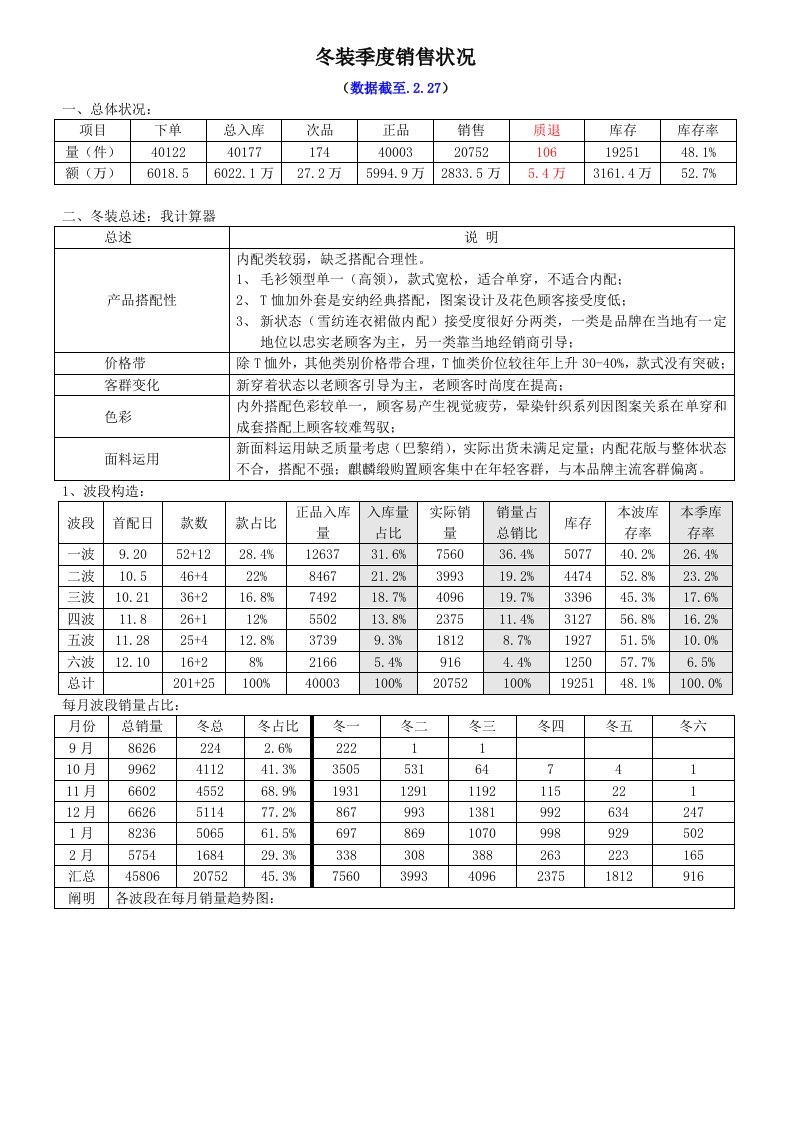 品牌服装季度销售总结报告