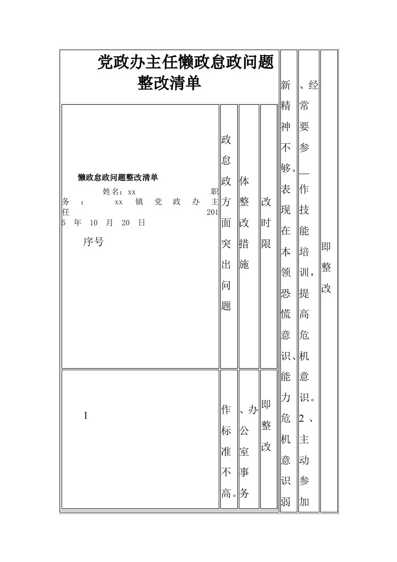 党政办主任懒政怠政问题整改清单