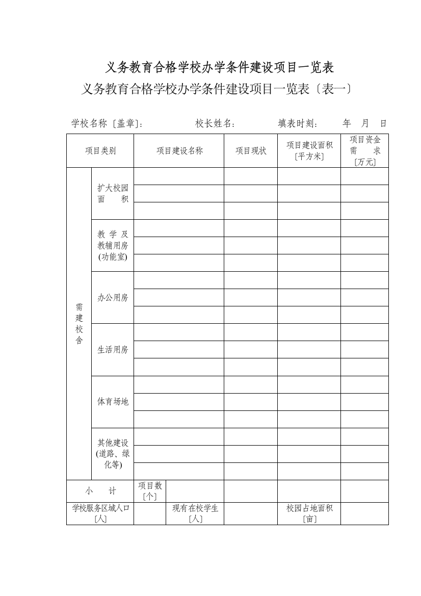 义务教育合格学校办学条件建设项目一览表