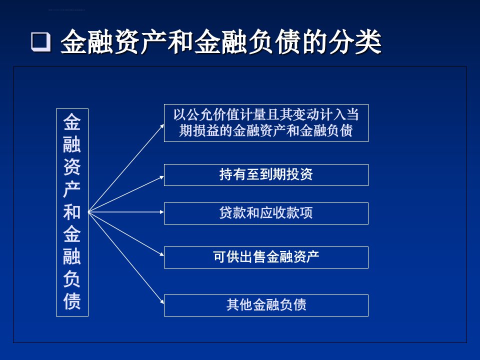 金融资产和金融负债的分类ppt课件