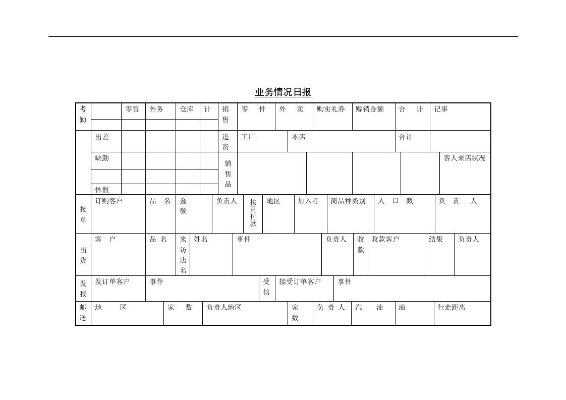 【管理精品】业务情况日报表(1)