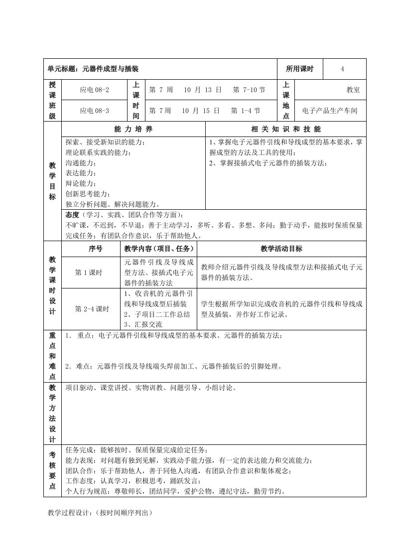 单元标题元器件成型与插装