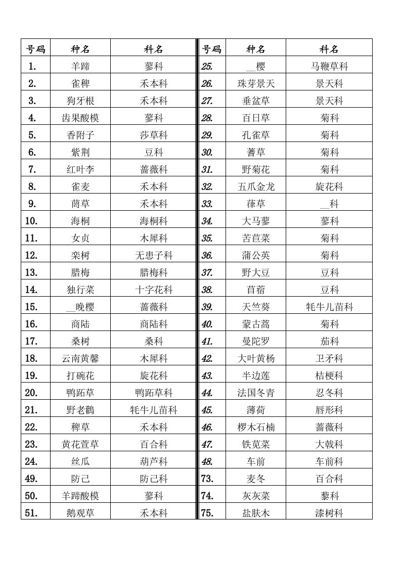 狮子山植物记录表