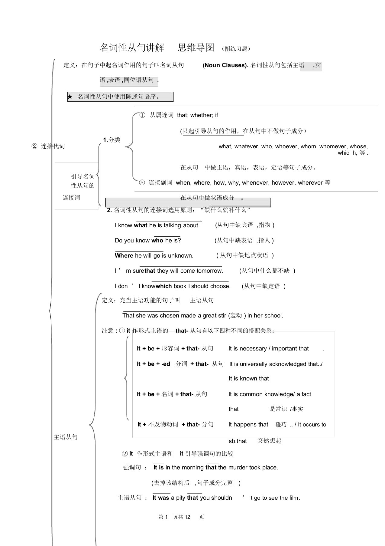 名词性从句讲解思维导图附练习题高中英语语法三大从句语法讲解与练习