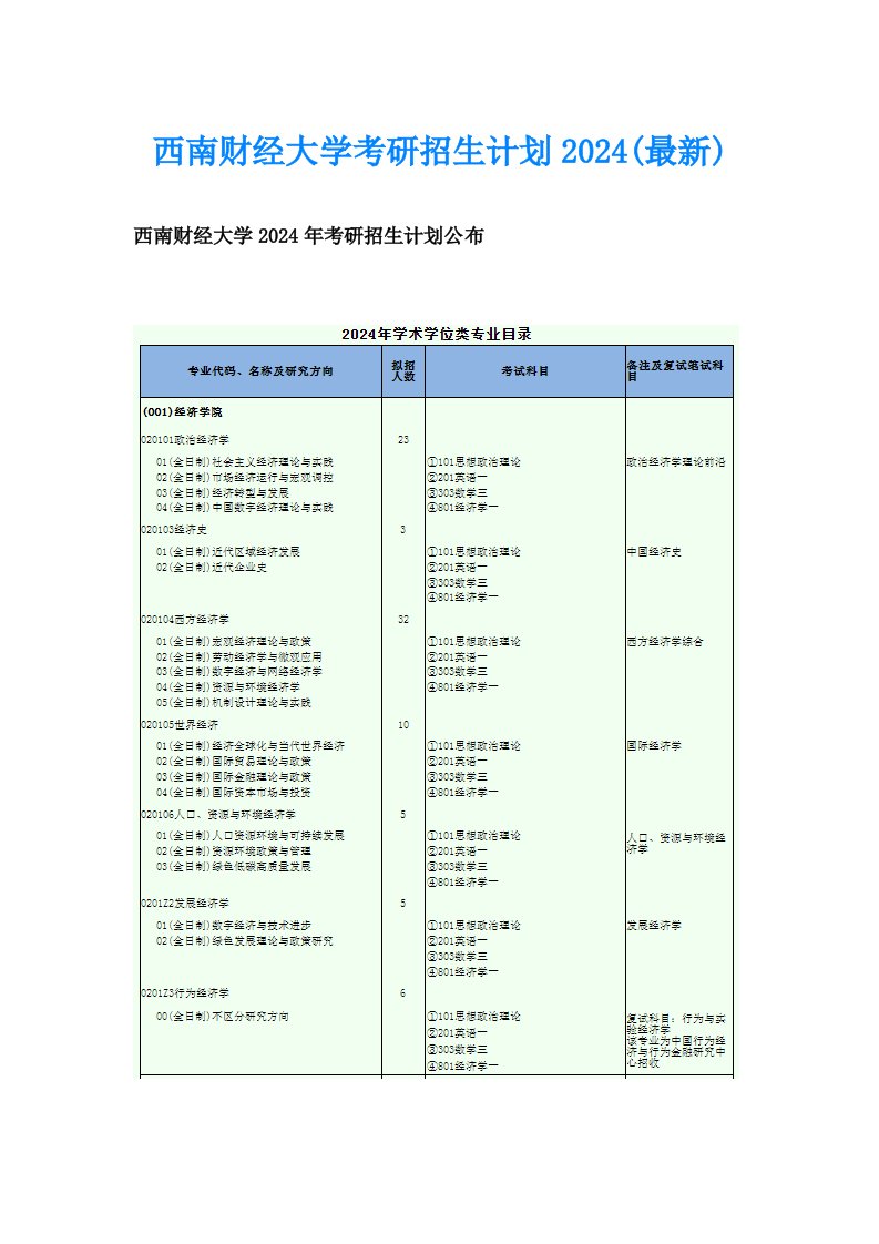 西南财经大学考研招生计划2024(最新)