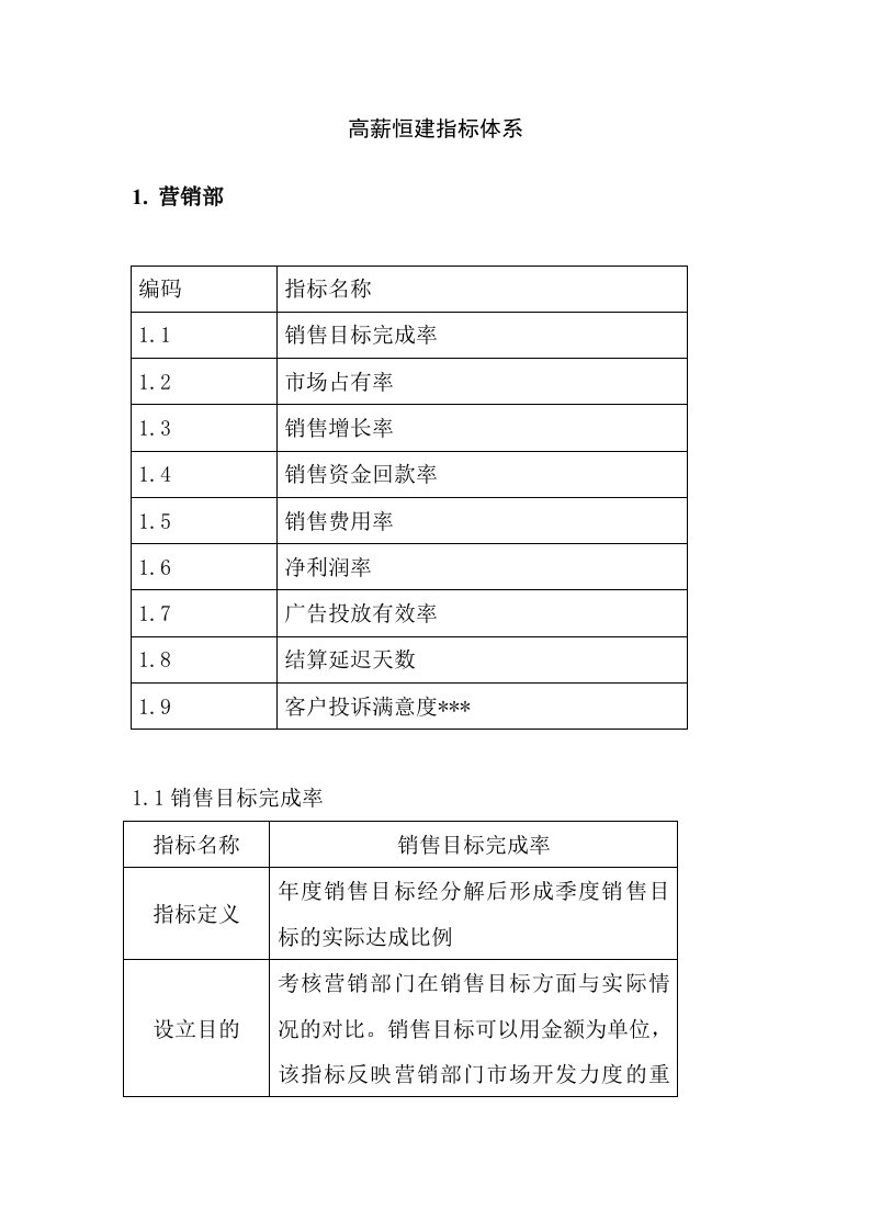 绩效考核-高薪恒建指标体系