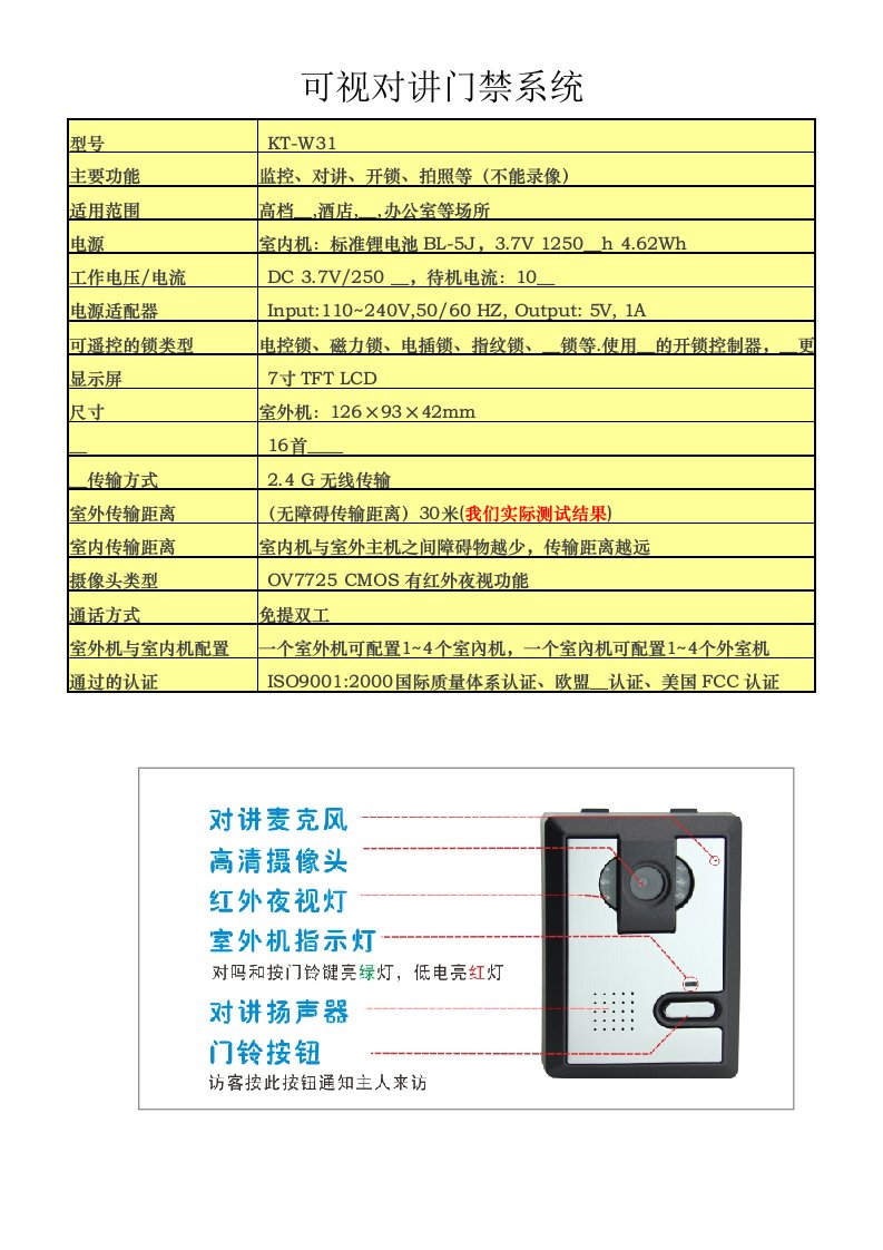 可视门禁对讲方案