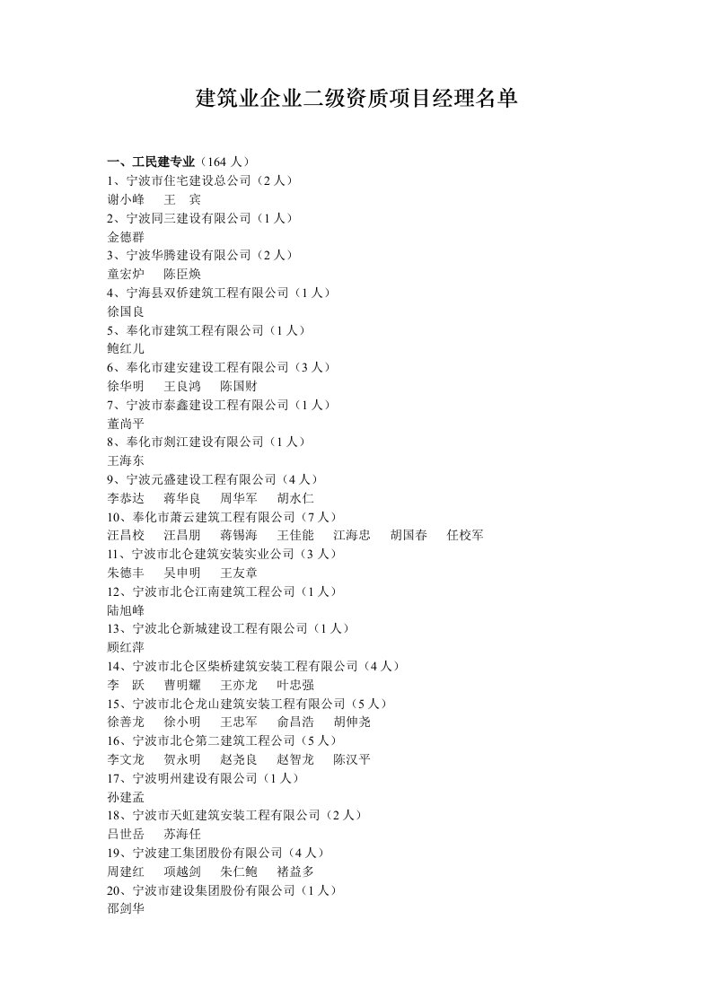 项目管理-建筑业企业二级资质项目经理名单