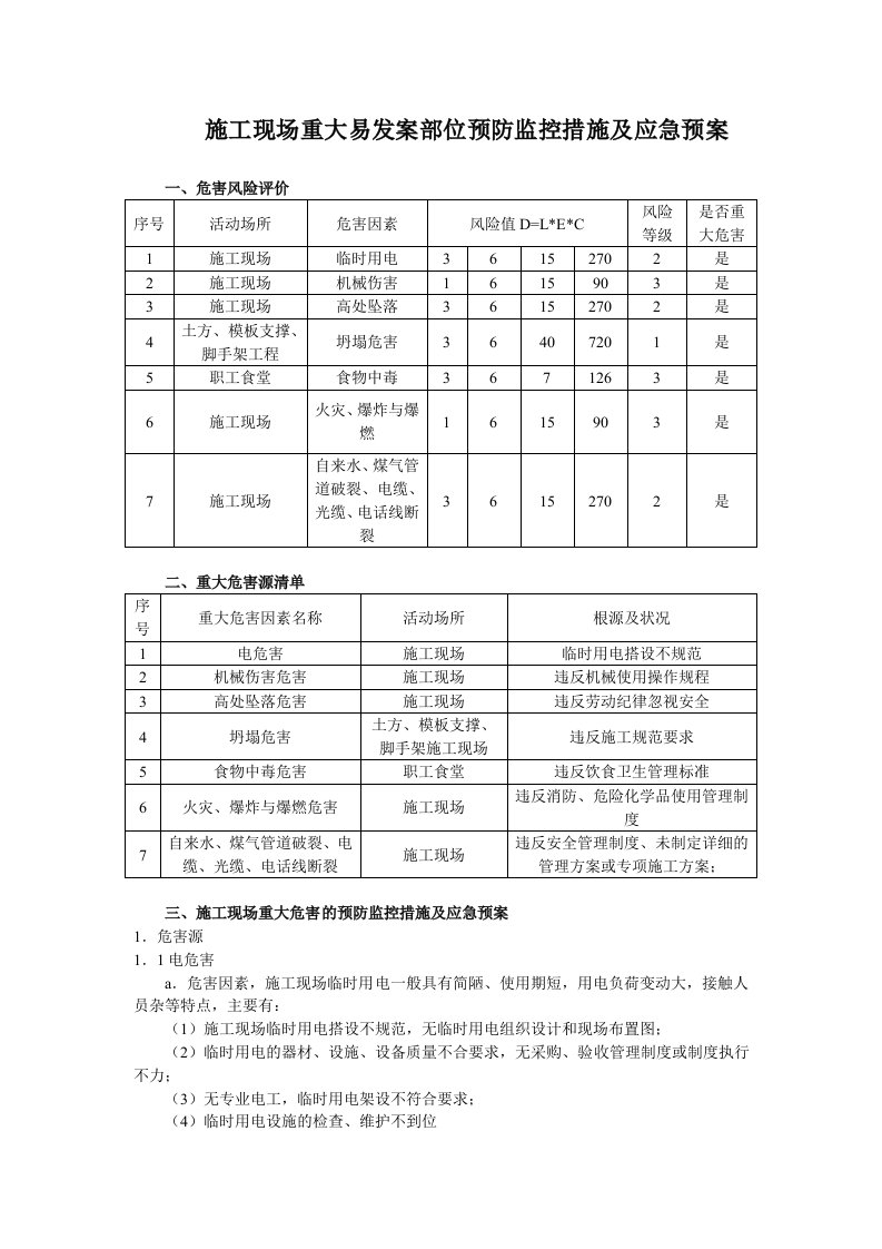 建筑工程管理-施工现场重大危害因素预防监控措施