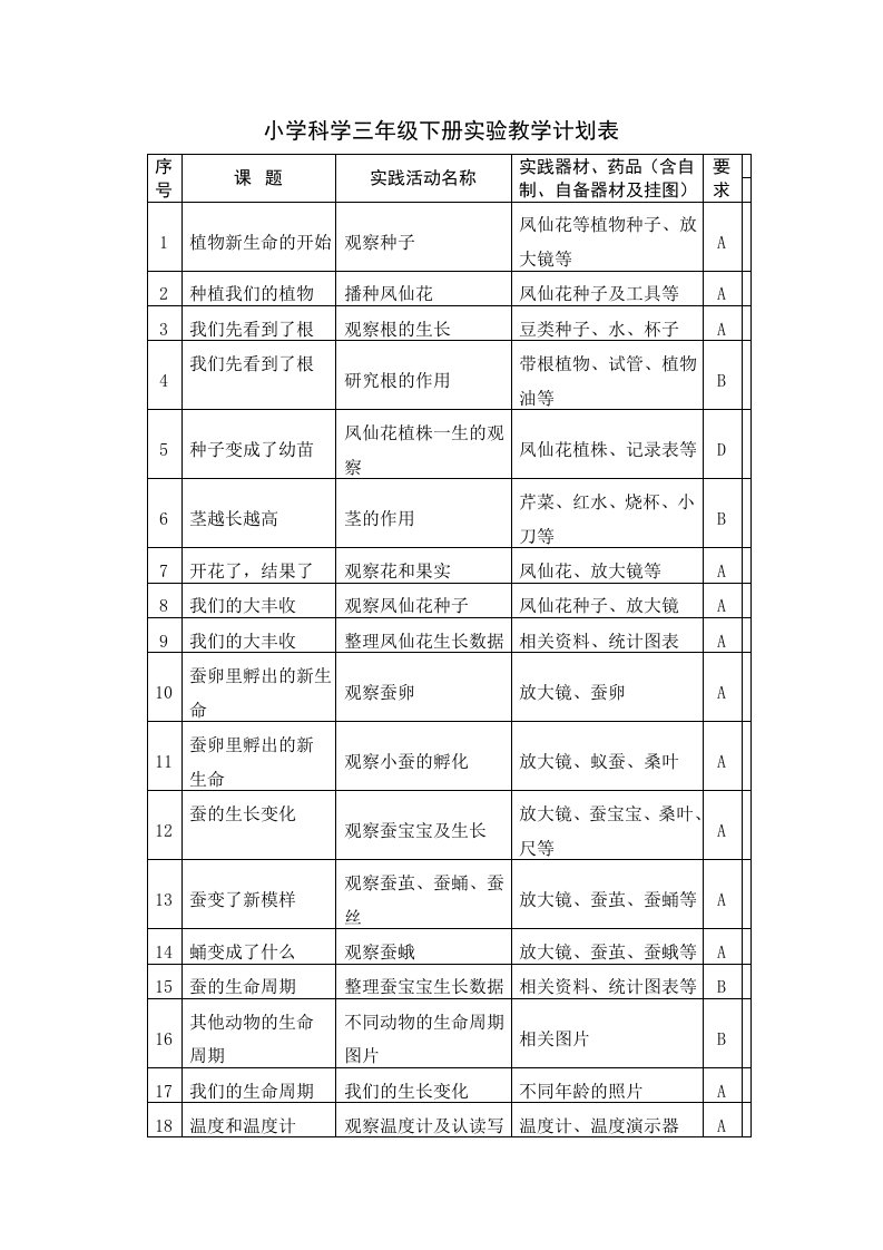 小学科学3-6年级下册实验教学计划表