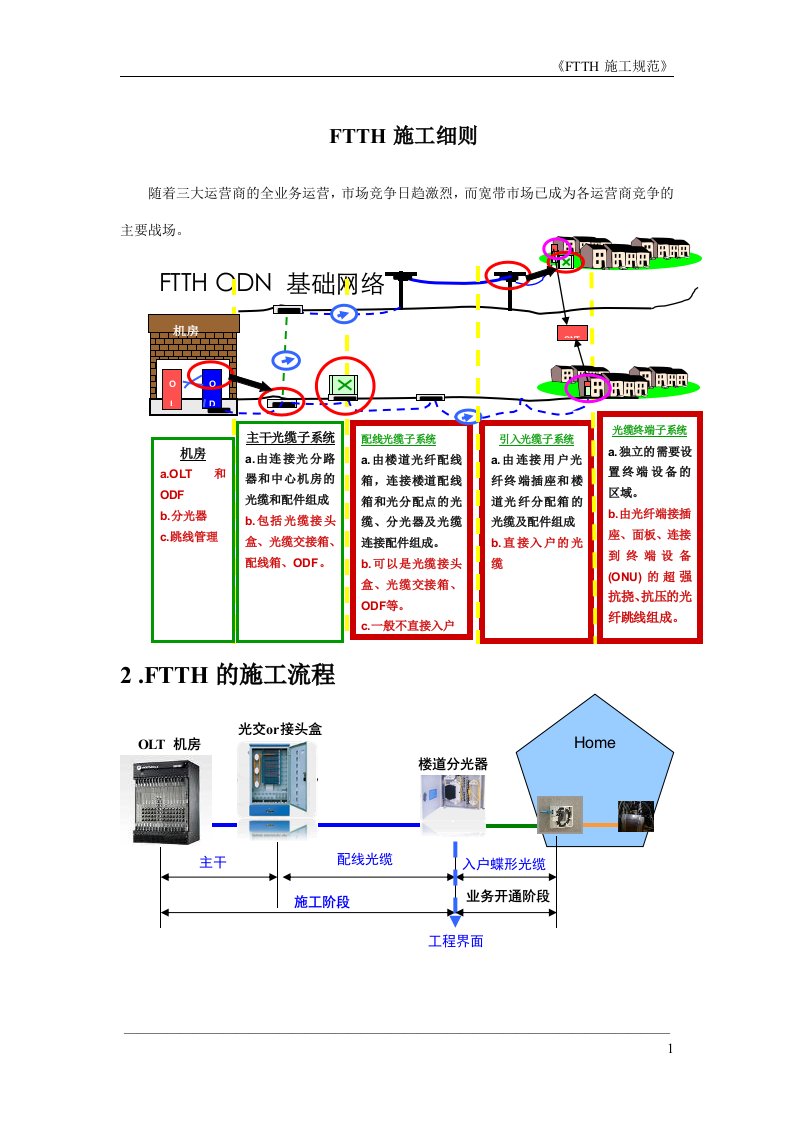 FTTH施工规范