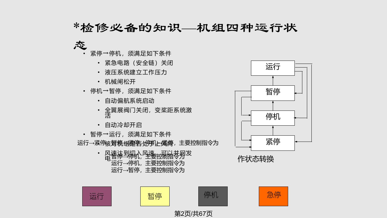 风力发电机组日常检查维护