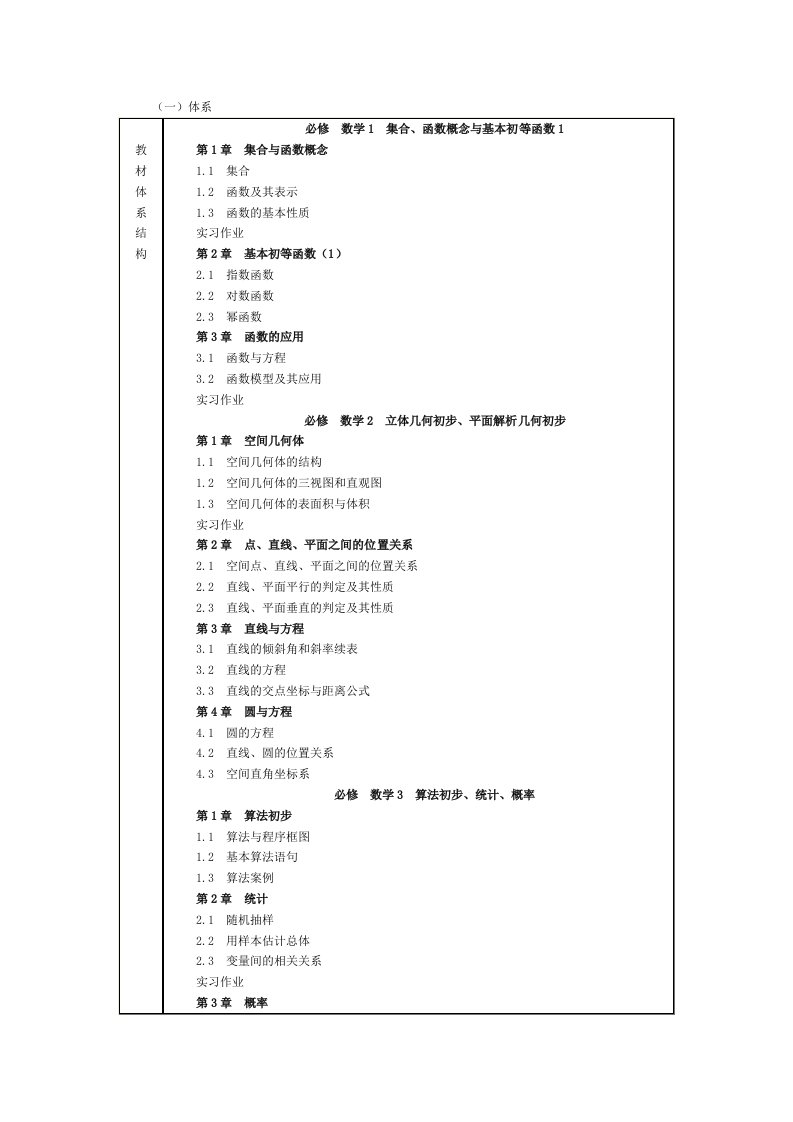 高中数学教材内容大纲