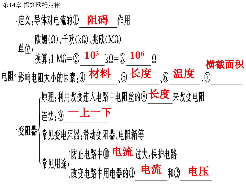 第14章探究欧姆定律知识网络