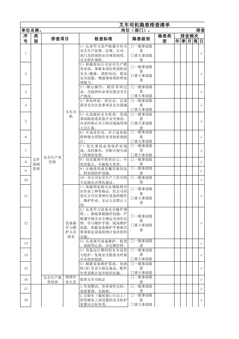 叉车司机隐患排查清单