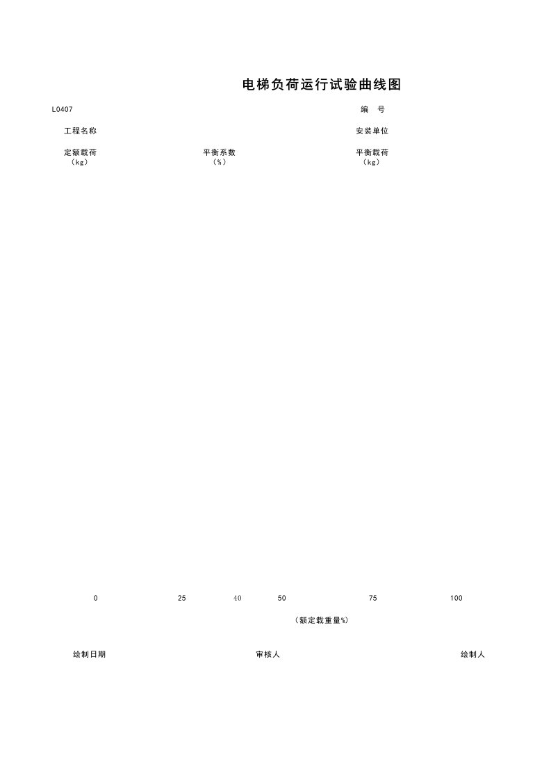 建筑资料-L0407_电梯负荷运行试验曲线图