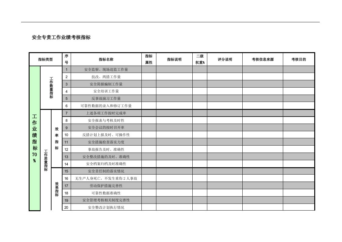 紧水滩电厂安全监察部安全专责工作业绩考核指标