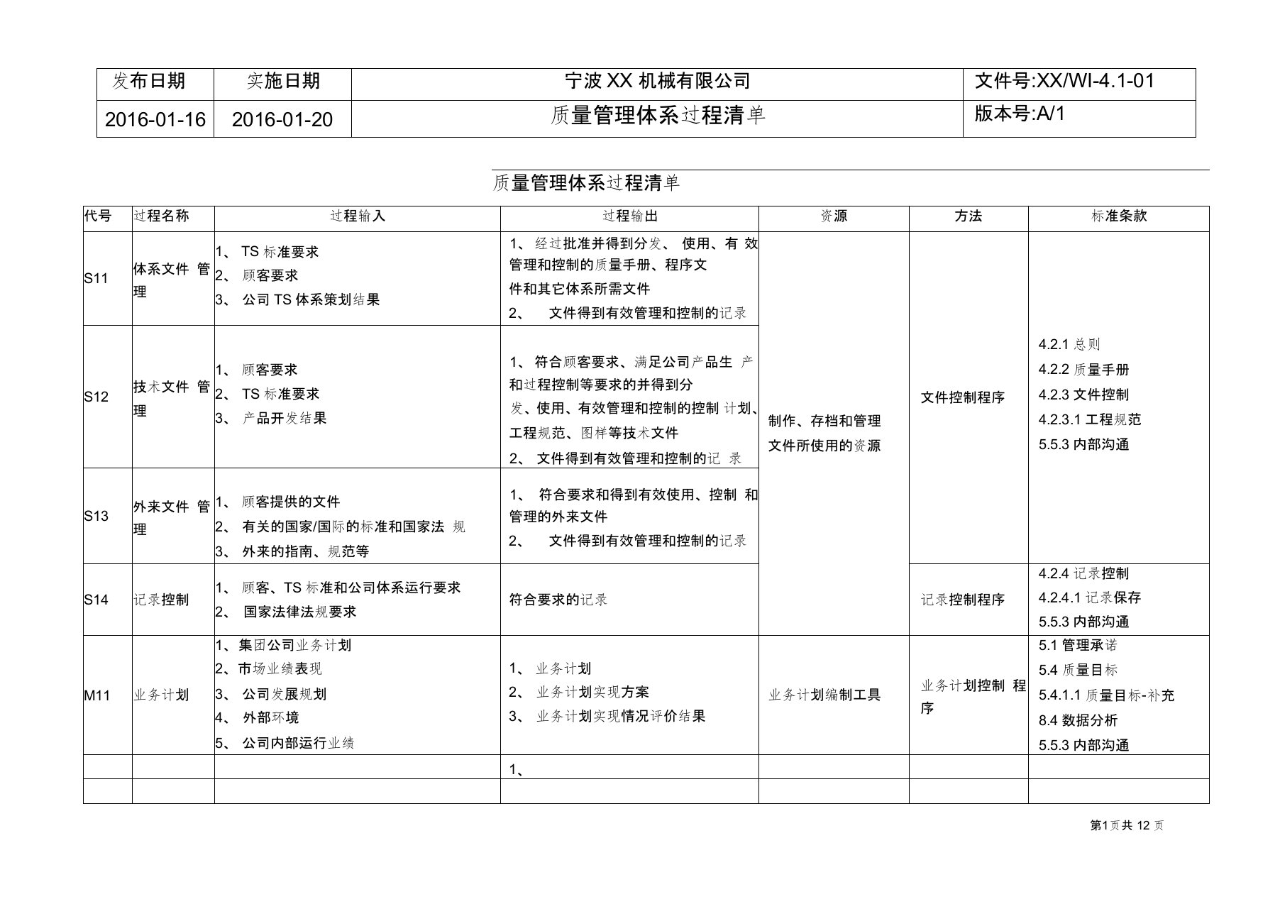 提交TS质量管理体系过程清单