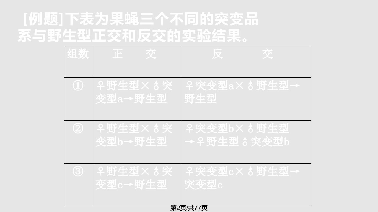 遗传规律题解题技巧浅谈