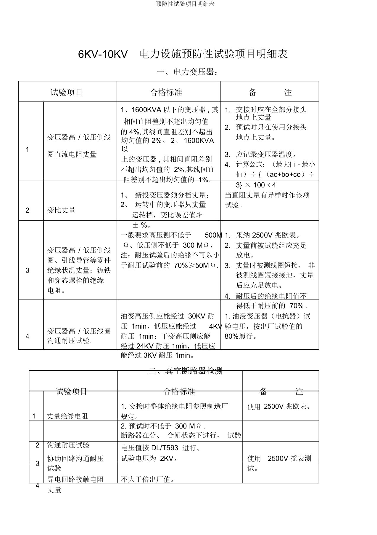 预防性试验项目明细表