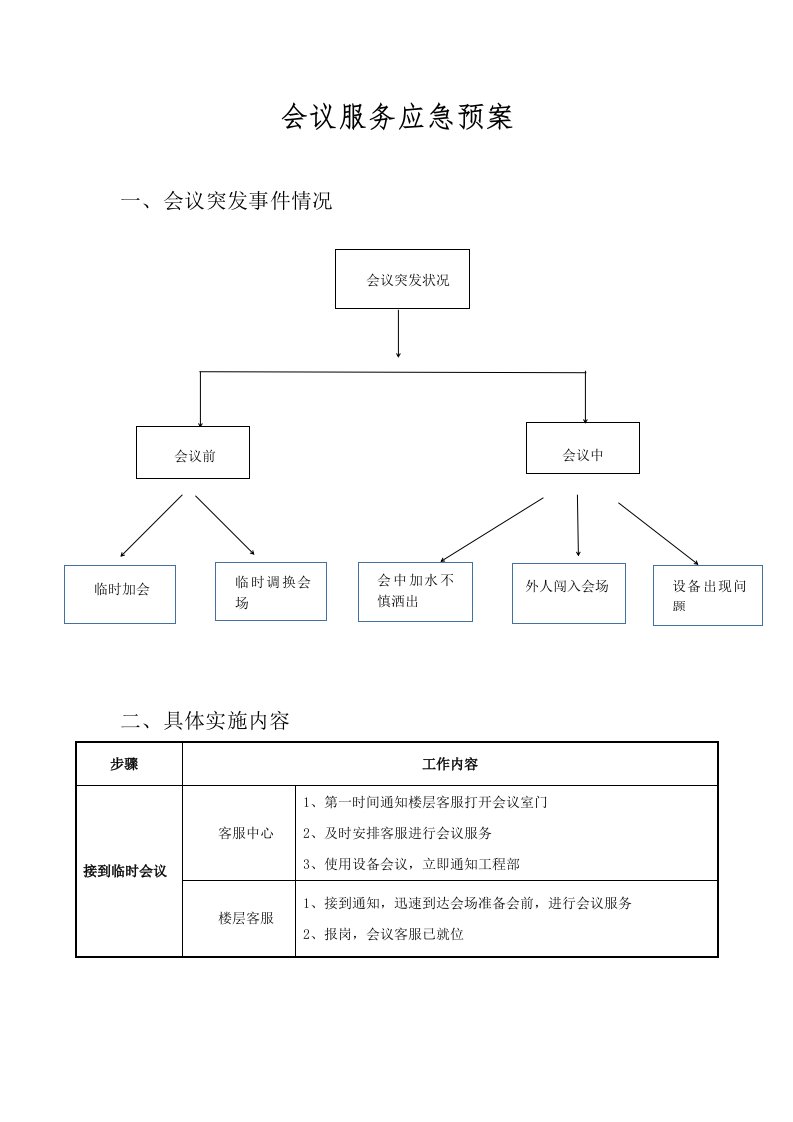 会议服务应急预案