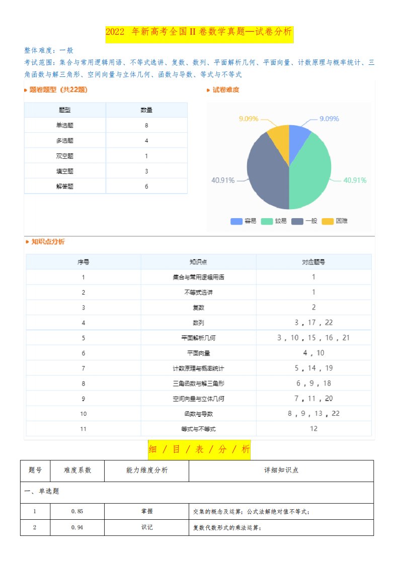 2022年新高考全国II卷数学真题—试卷分析