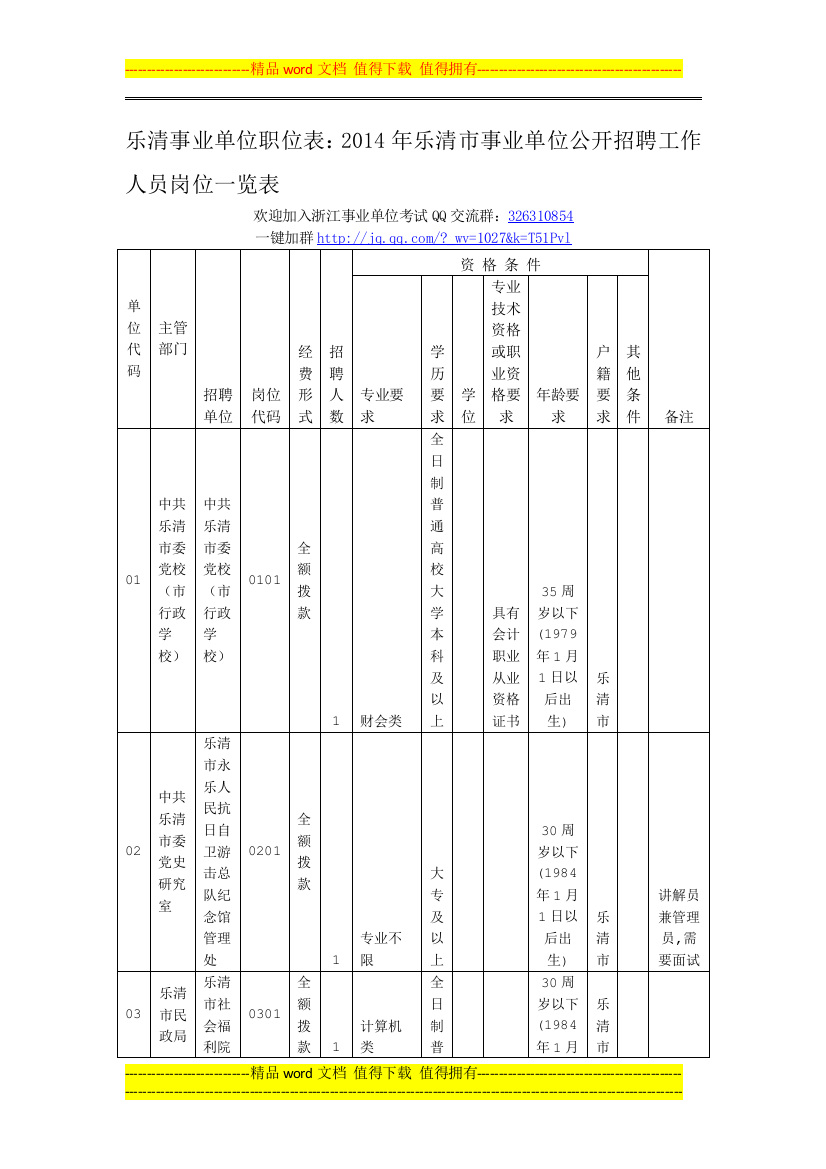 乐清事业单位职位表：2014年乐清市事业单位公开招聘工作人员岗位一览表