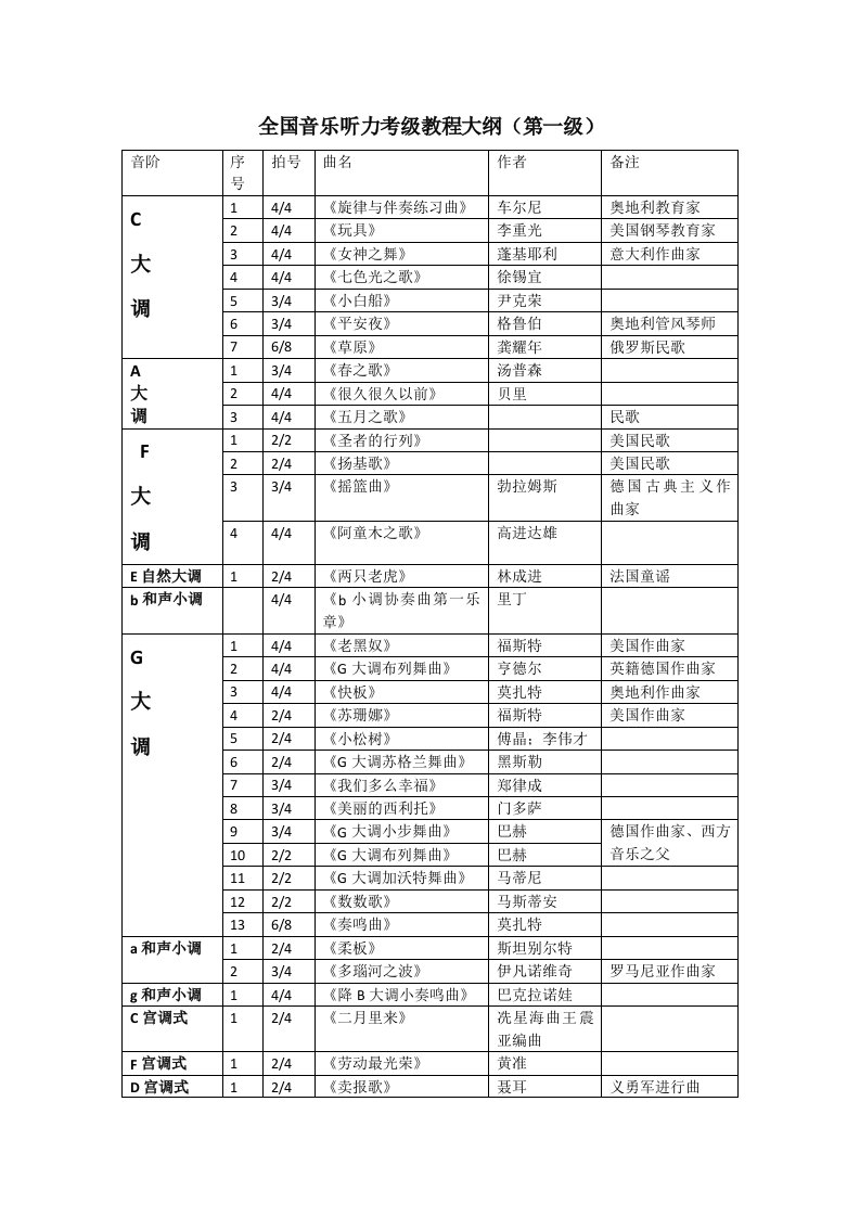 中国音乐家协会考级一级大纲、音乐术语