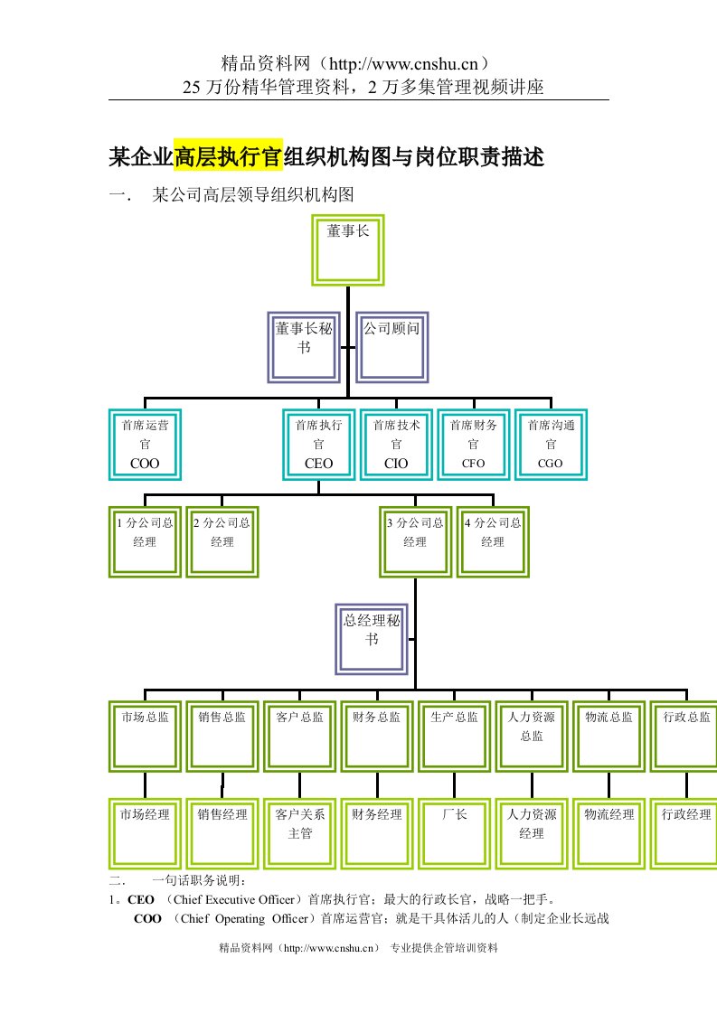 ceo体制企业运营全图与企业各岗位岗位职责描述