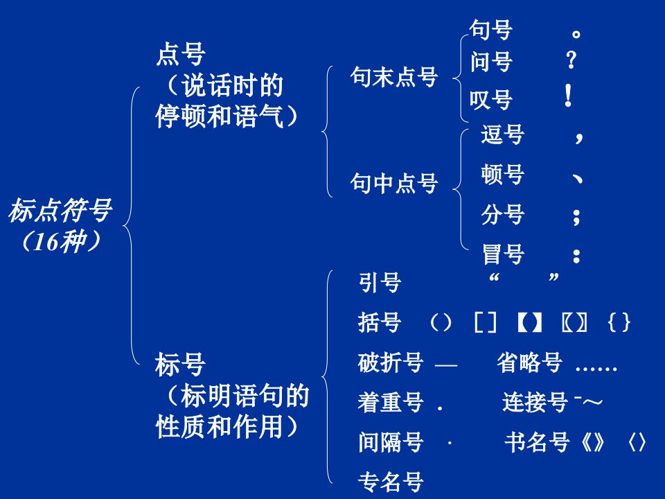 标点符号知识点