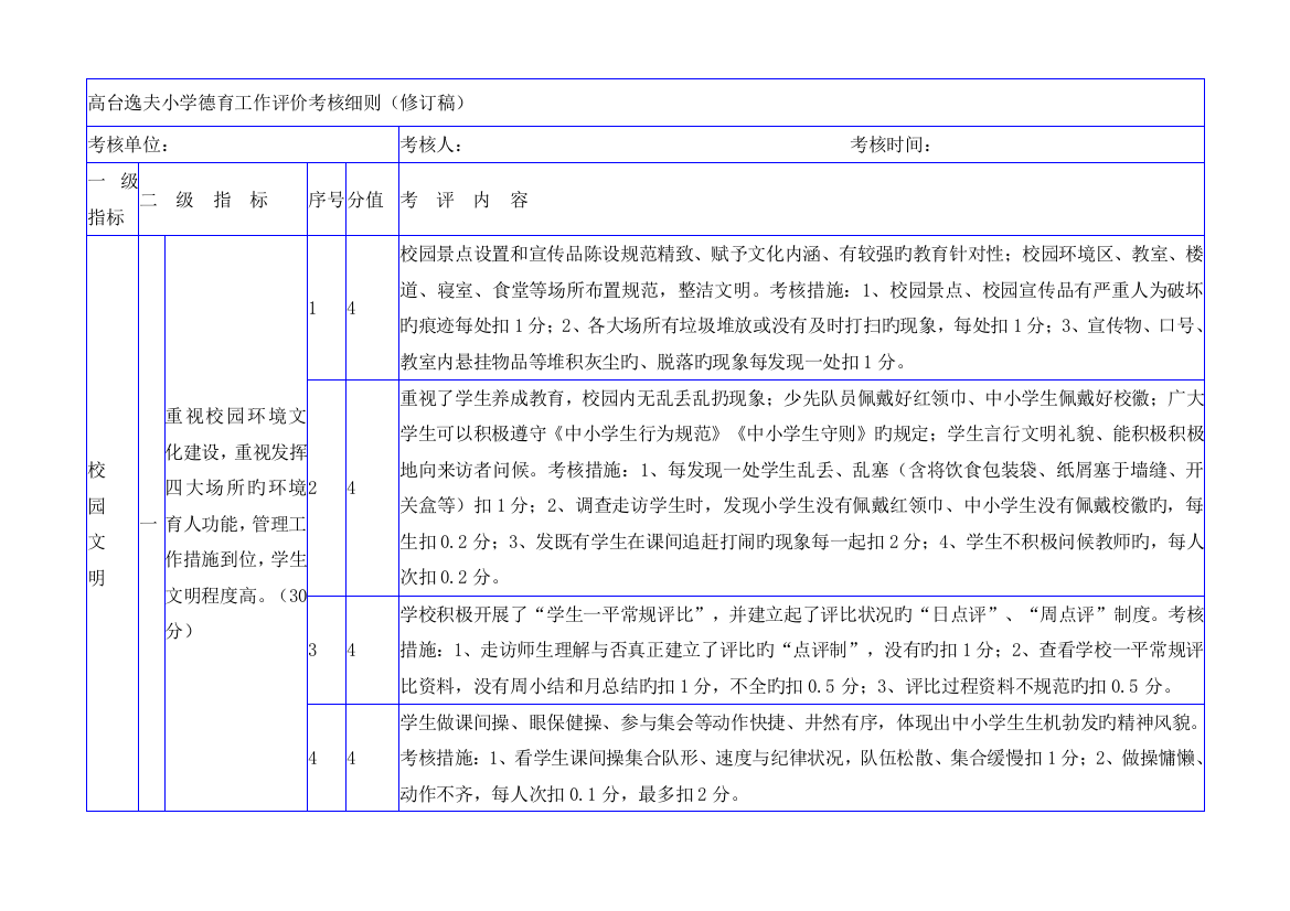 中小学德育工作评价考评细则