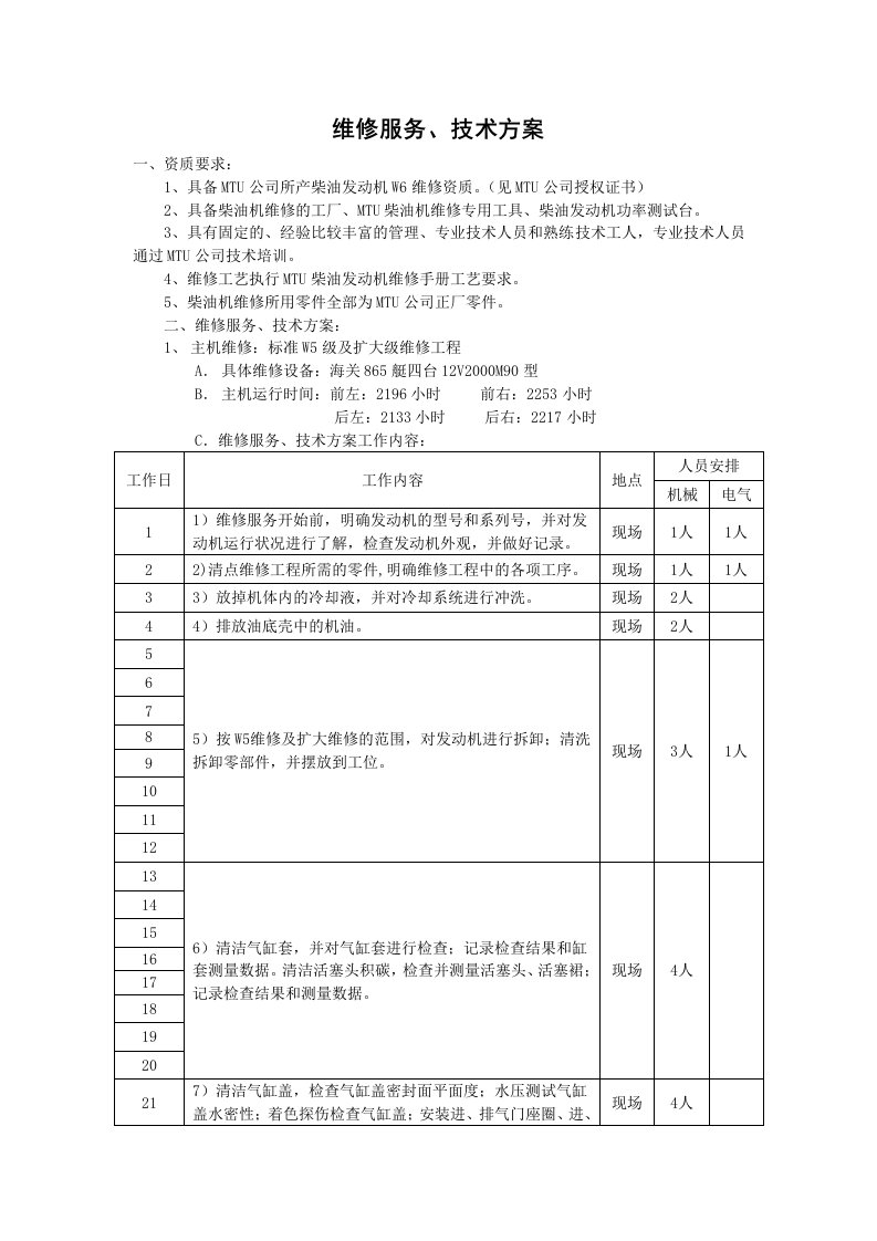 船艇维修方案word版