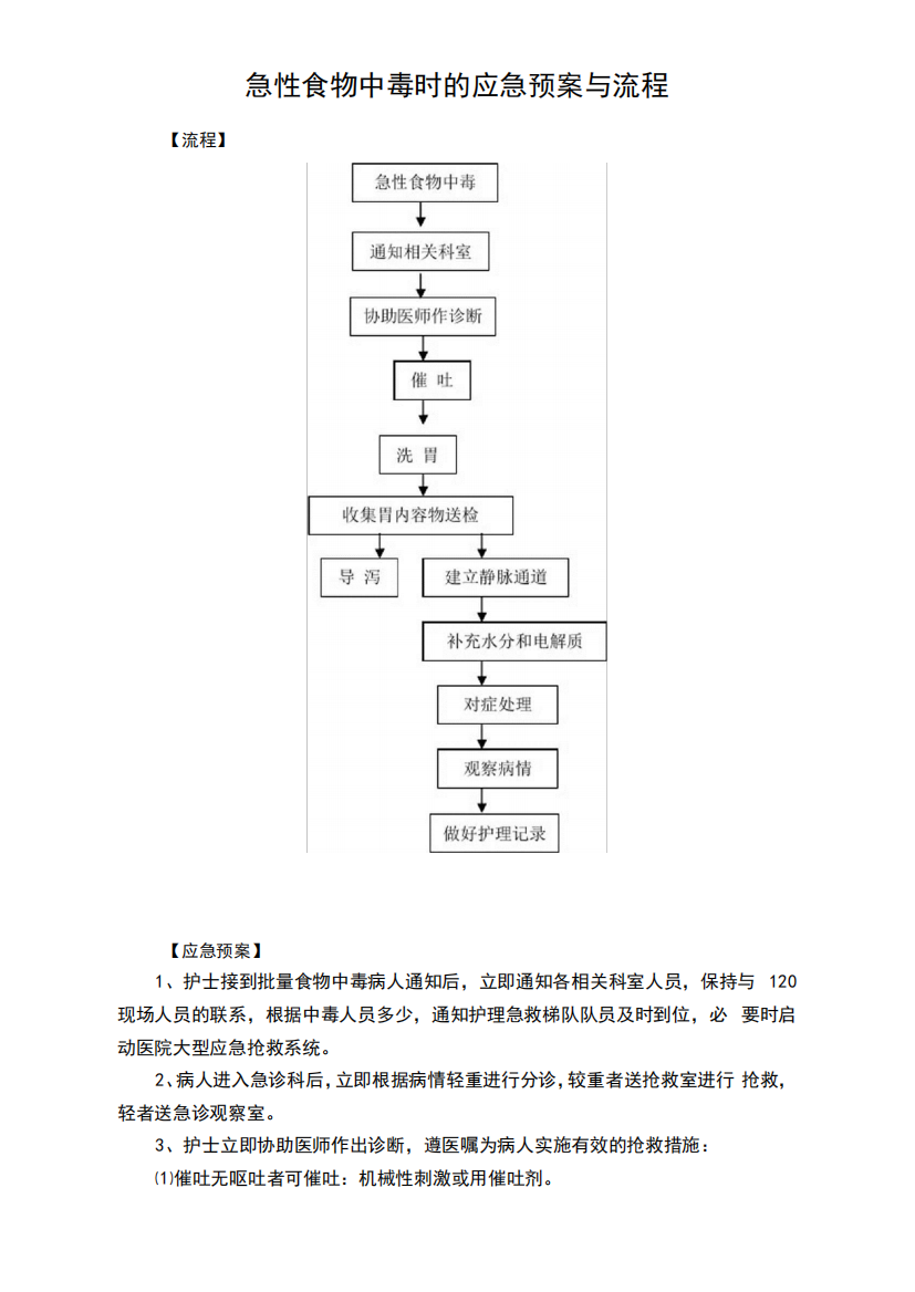 急性食物中毒时的应急预案与流程