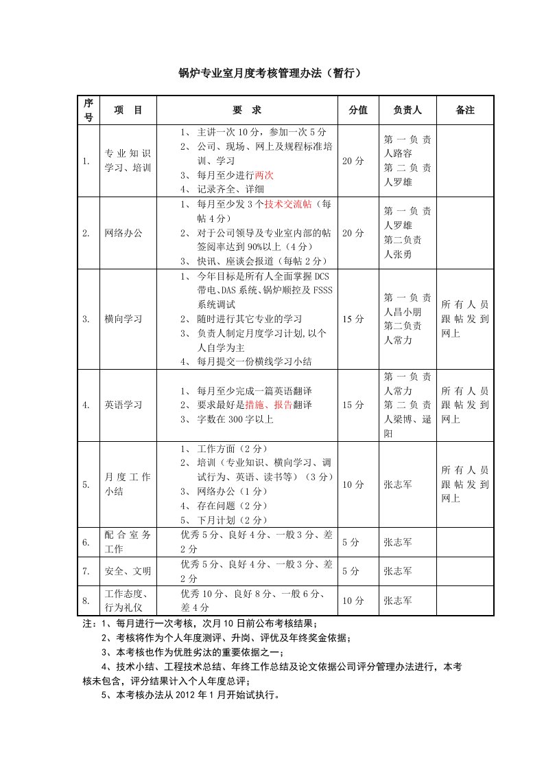 锅炉专业室月度考核管理办法（暂行）