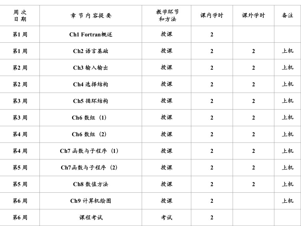 fortran教程