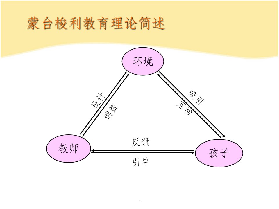 蒙台梭利教育理论简述