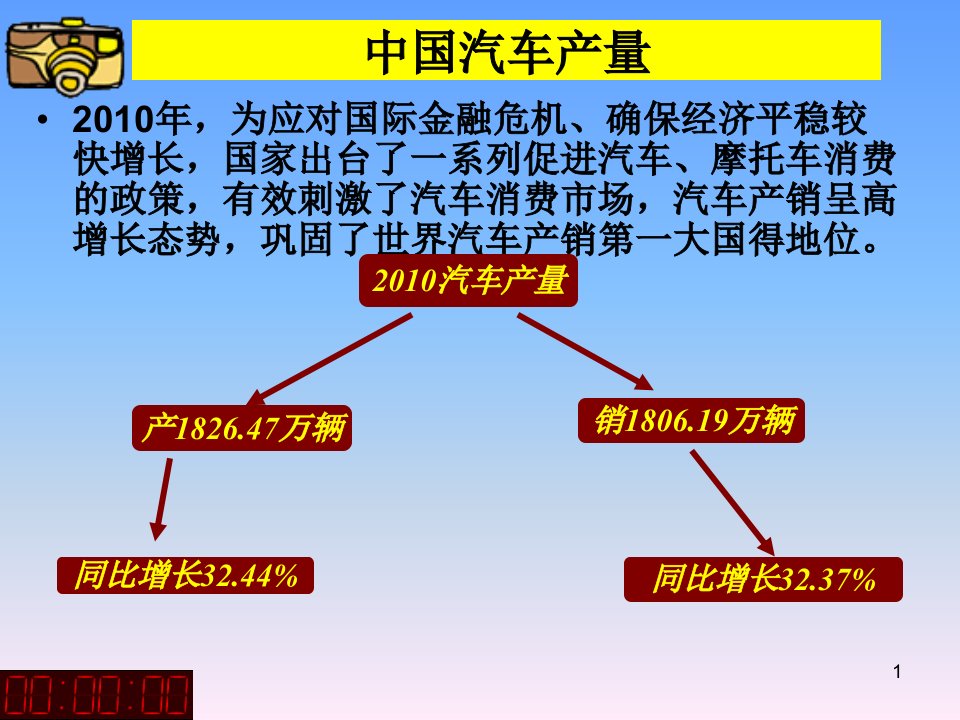 汽车专业新生入学教育课件