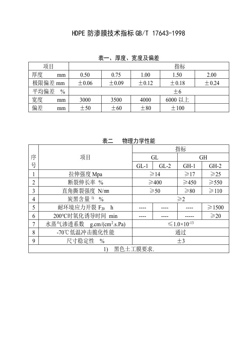 hdpe土工膜执行标准及合格证