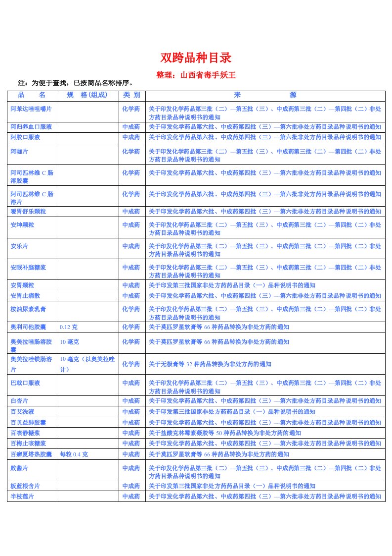 国家药品处方非处方双跨目录