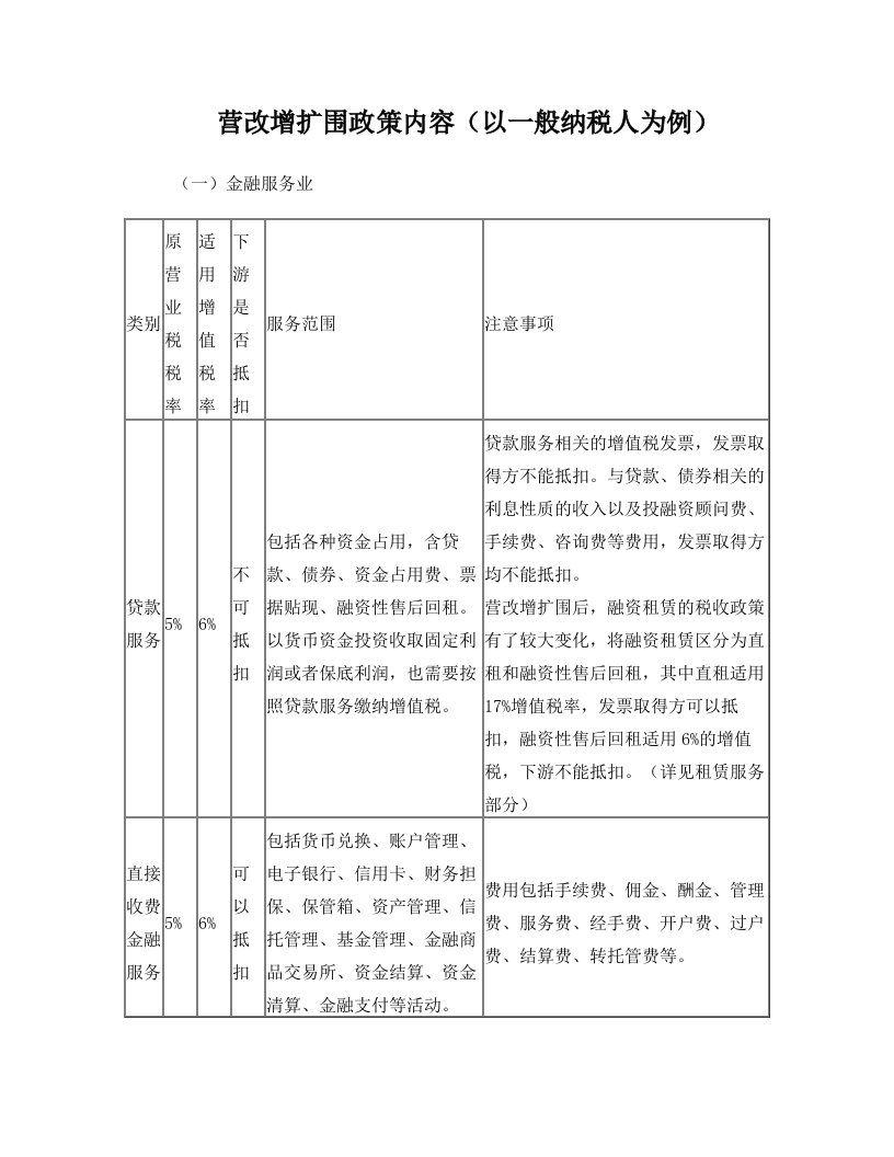 营改增扩围政策内容(以一般纳税人为例)(草稿)