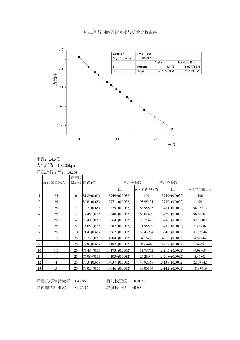 实验五环己烷异丙醇双液系平衡相图的绘制数据处理
