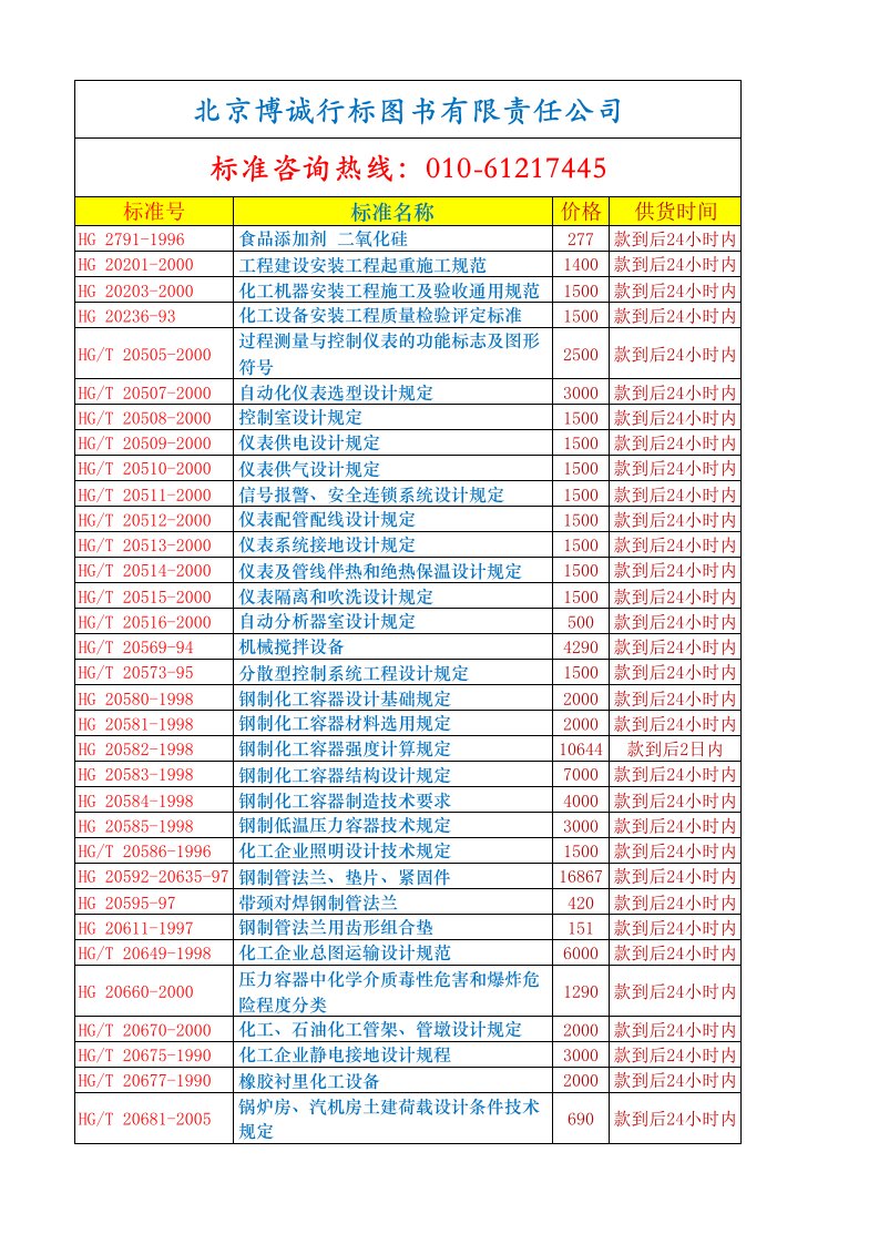 金融保险-HG化工行业标准英文版