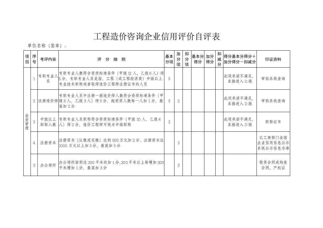 工程造价咨询企业信用评价自评表