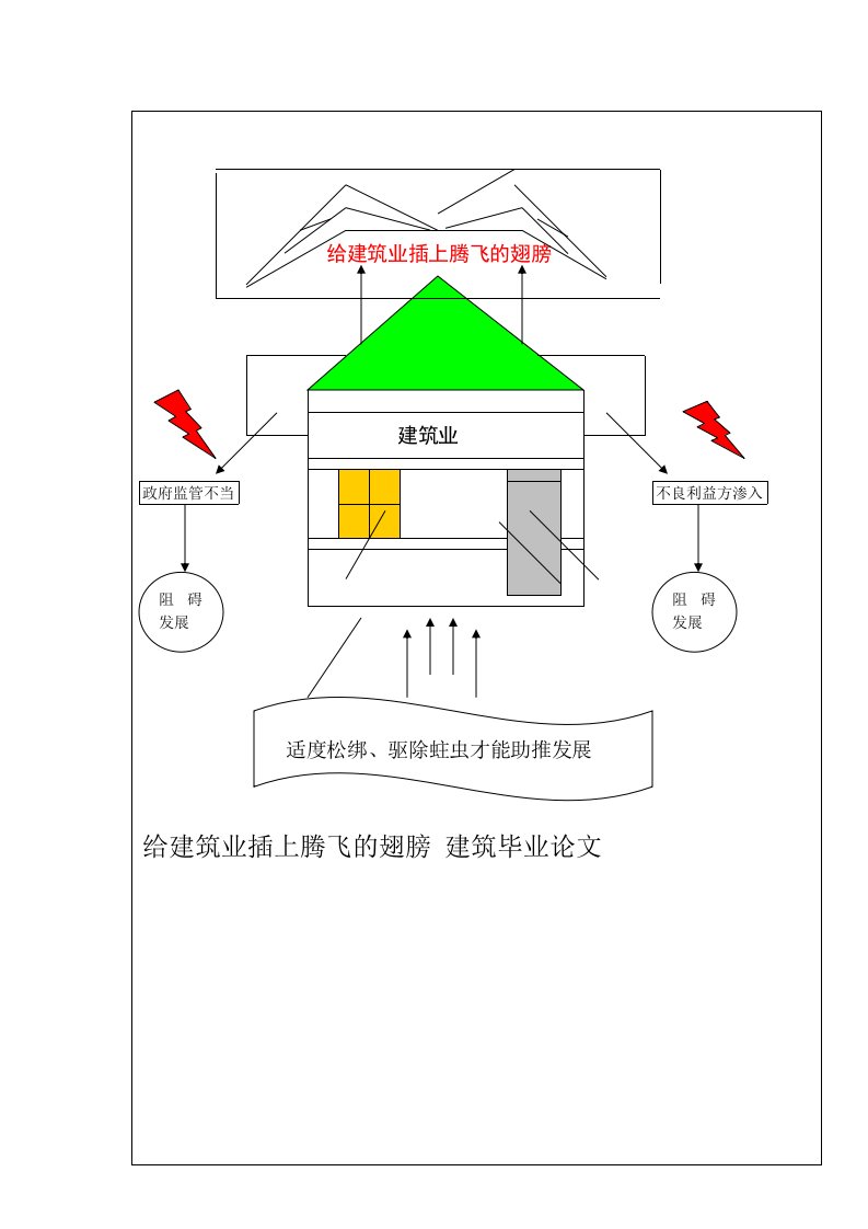 给建筑业插上腾飞的翅膀_建筑毕业论文